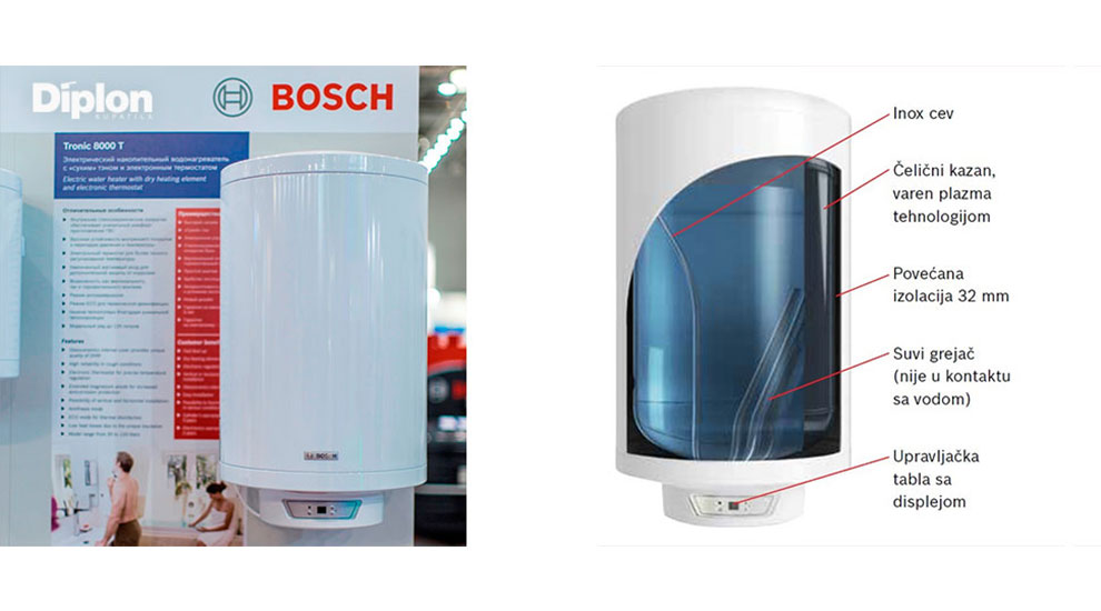 Bosch bojleri za kupatilo