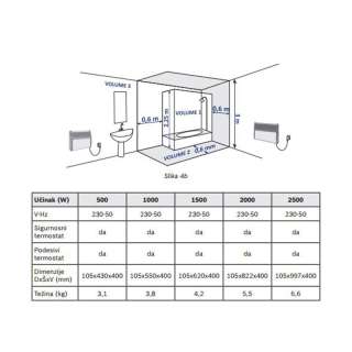 Električni pločasti radijator 500W 