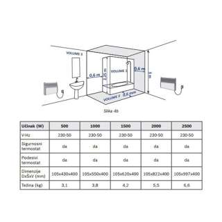 Bosch EC 1000-1 WI konvektor 1000W 