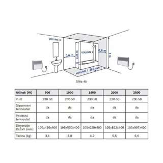 Bosch EC 1500-1 WI konvektor 1500W 