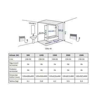 Bosch EC 2500-1 WI konvektor 2500W 