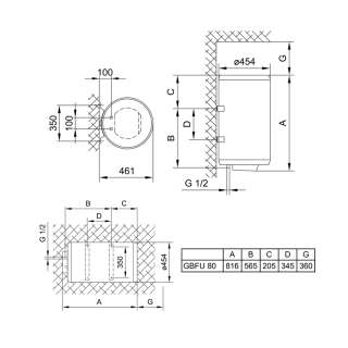 Gorenje bojler Simplicity 80l GBFU 