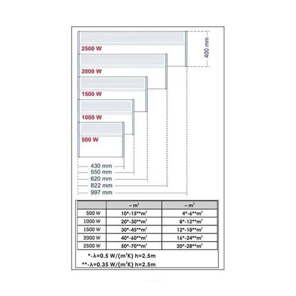 Bosch EC 2000-1 WI konvektor 2000W 