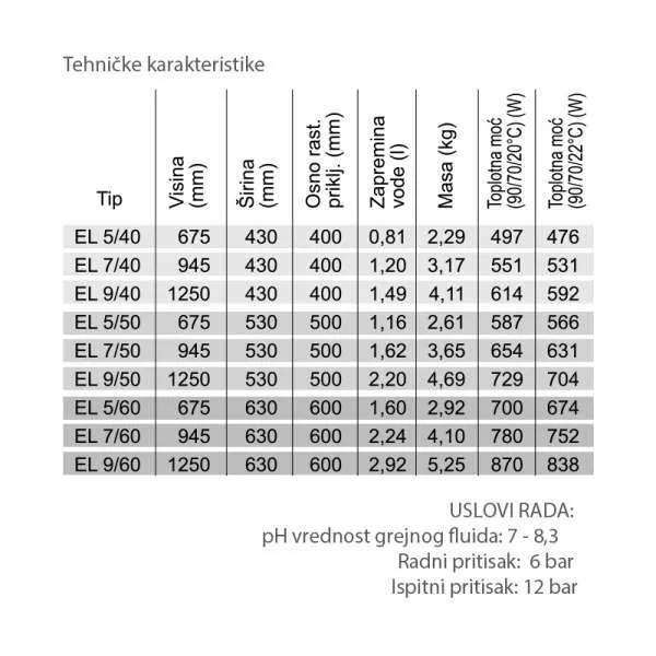 Radijator sušač Elegant beli 43x67.5cm 